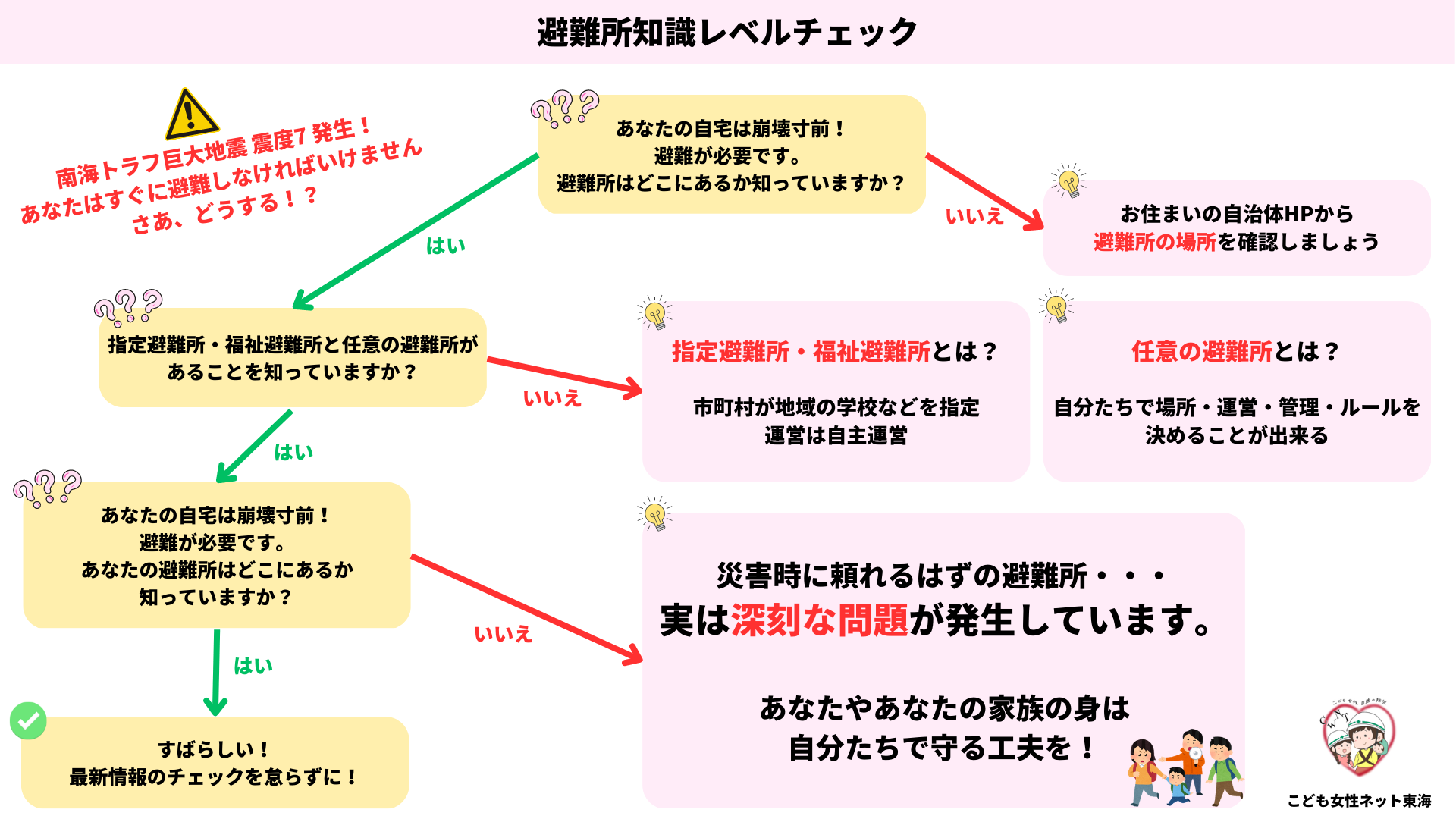 こどもと女性が安心できる任意の避難所 | Child&Woman_Net_Tokai